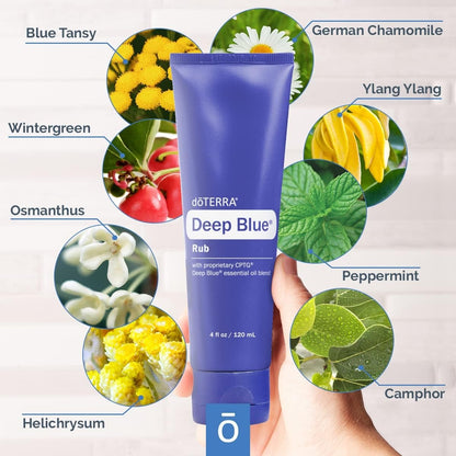 Deep Blue Sore Muscle Rub
